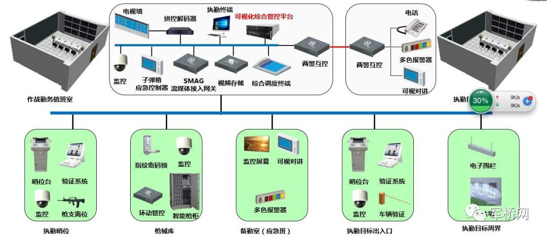 科技强勤，智慧磐石 信息系统集成服务建设解决方案