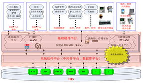 银江数字化医院系统集成解决方案 构建智慧医疗新生态