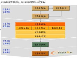 信息系统集成服务 构建数字化未来的关键桥梁