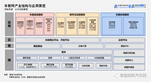 车联网信息系统集成服务领域头部企业竞争力排行榜