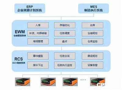 海康机器人走进华域视觉 智能硬件与信息系统集成服务的创新融合