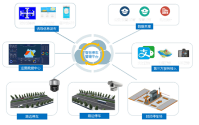 海康威视城市级智慧停车解决方案 信息系统集成服务驱动高效城市管理