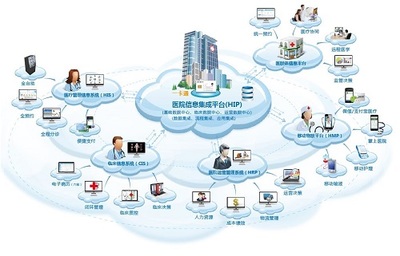 三甲智慧医院弱电智能化系统工程设计方案解析 信息系统集成服务