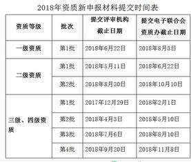 2018年信息系统集成资质材料提交时间安排